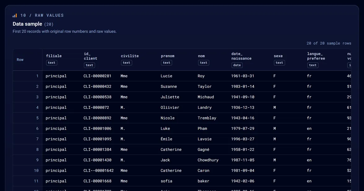 Data sample: First 20 records with original row numbers and raw values.