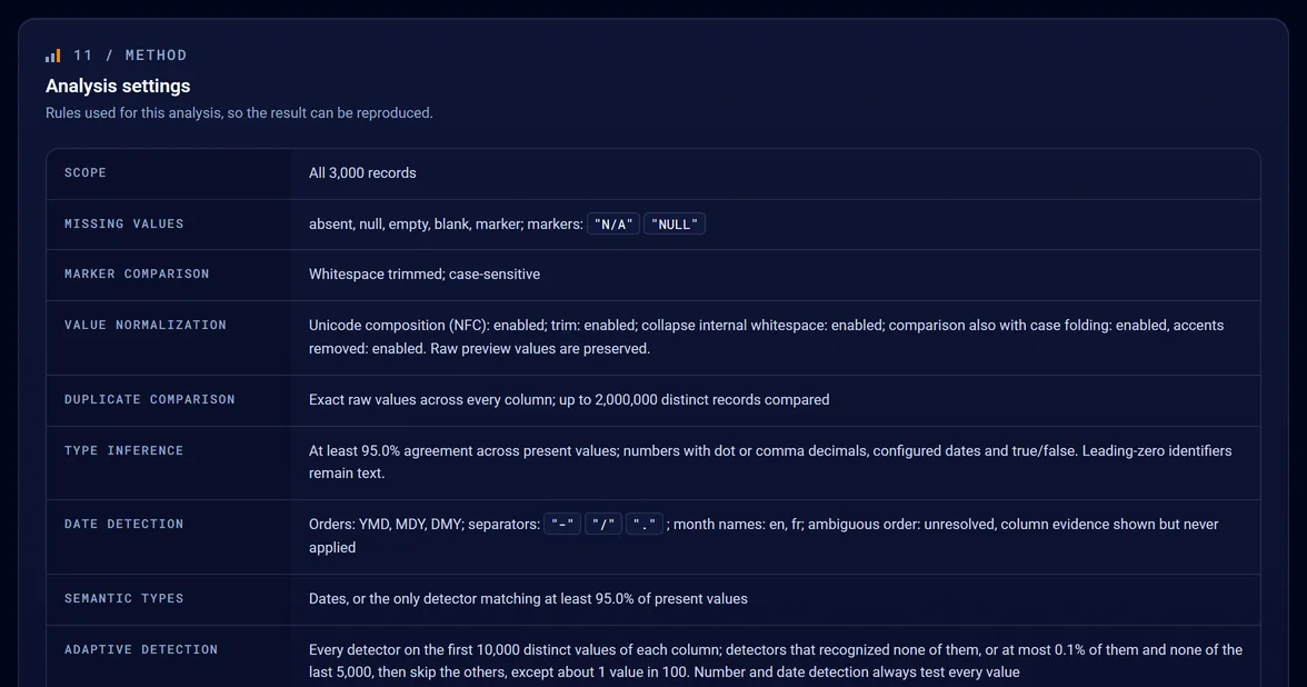 Analysis settings: Rules used for this analysis, so the result can be reproduced.